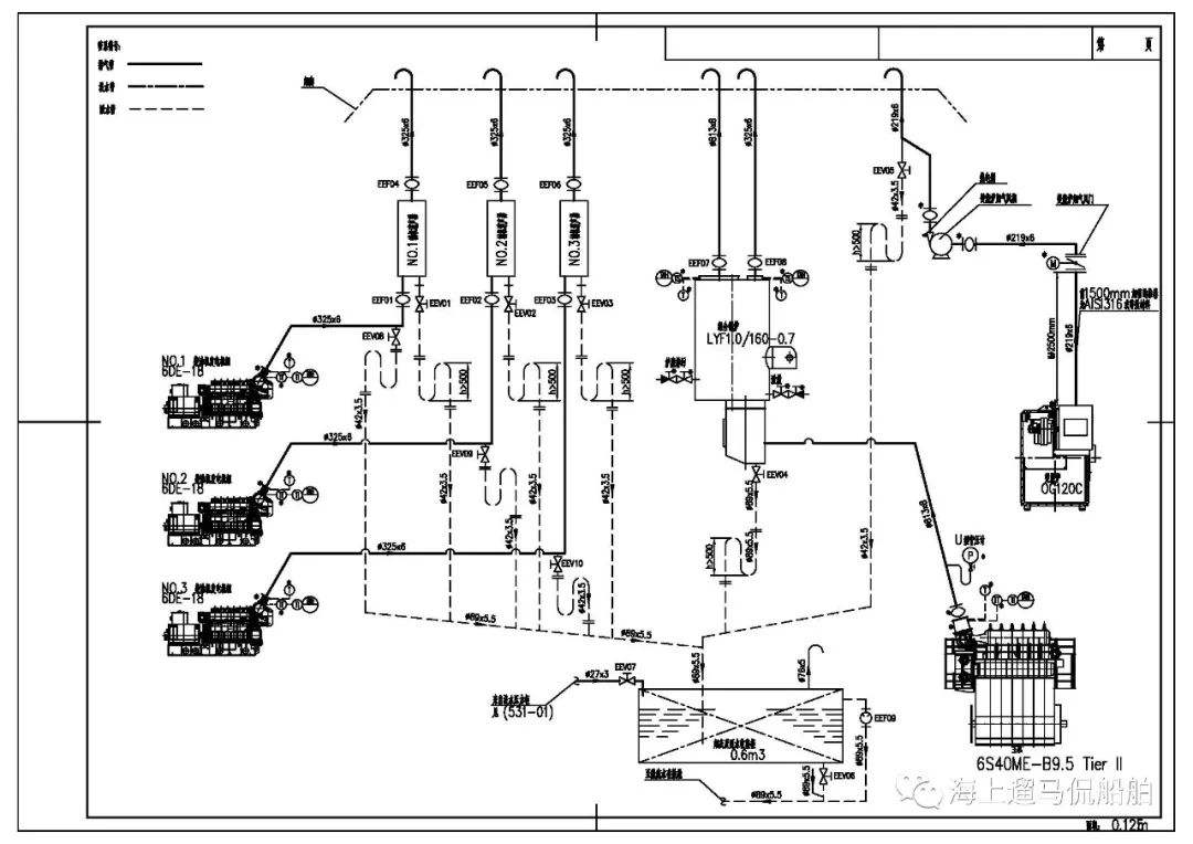 Marine Engine System